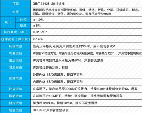 蚌山钳压式声测管现货性能特点